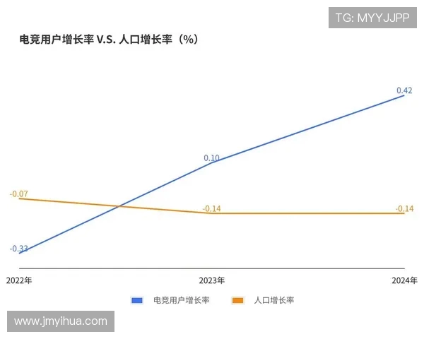 全球电子竞技产业发展趋势与青年文化融合的未来展望