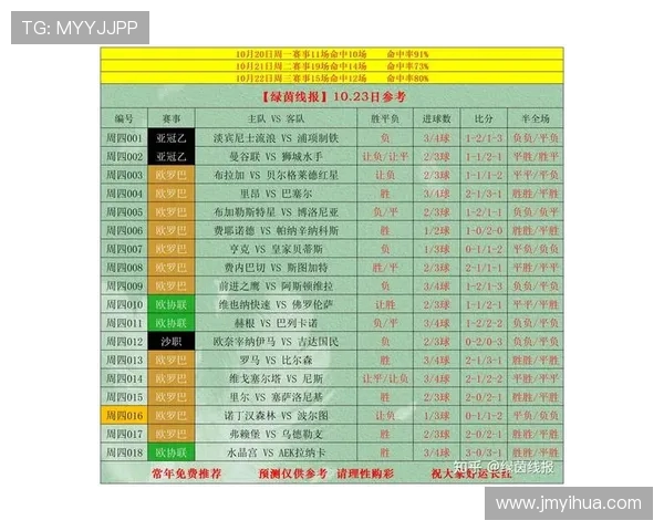最新体育赛事即时比分分析与数据解读，涵盖足球篮球网球等热门项目