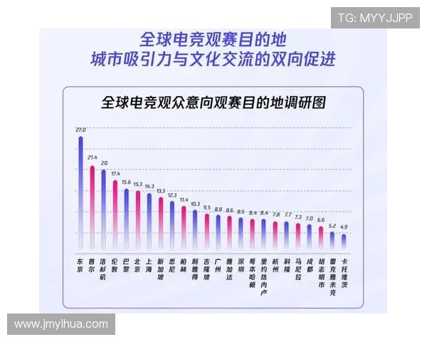 全球电竞赛事实时比分追踪与数据解析助你掌握每场对决最新动态