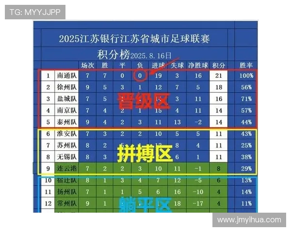 苏超联赛新风云：球队变动与未来发展趋势分析