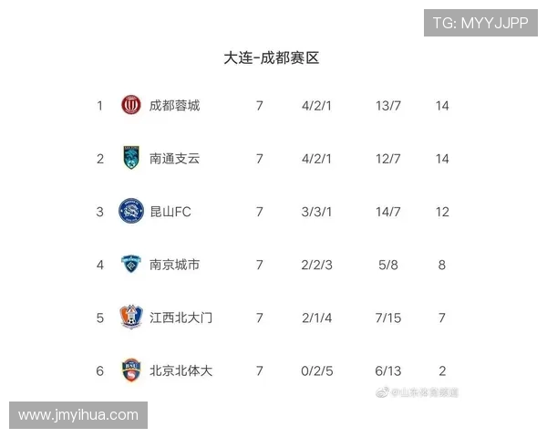 广州羽毛球队强势领跑冠军赛积分榜积累100分展现实力