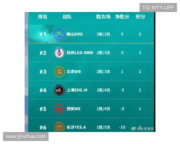 王者荣耀个人能力排行榜揭晓WE战队荣登第七名引发热议