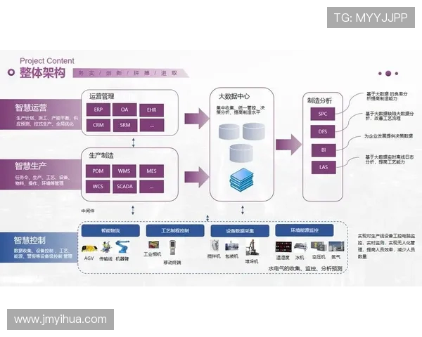 基于ElkADC架构的高效数据处理与智能分析系统设计与实现 基于ElkADC架构的高效数据处理与智能分析系统设计与实现