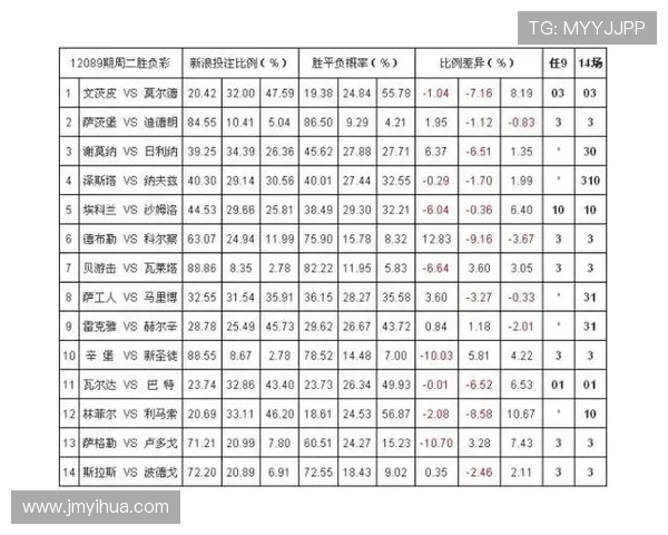 巴西与德国足球对决彩票中奖概率分析及投注策略探讨